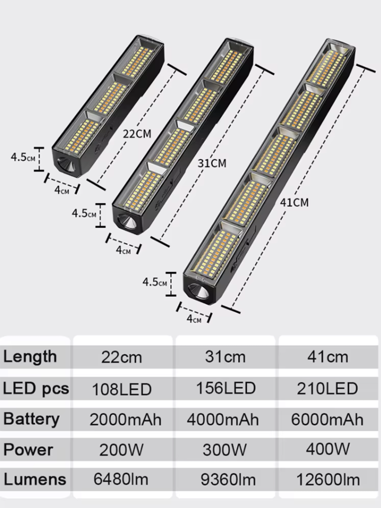 High Power Magnetic LED Light  - Renewable Energy Sources 评论和价格