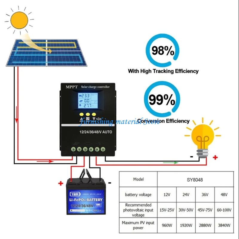 Y5GD 150A Solars Controllers M - Renewable Energy Solutions 评论和价格