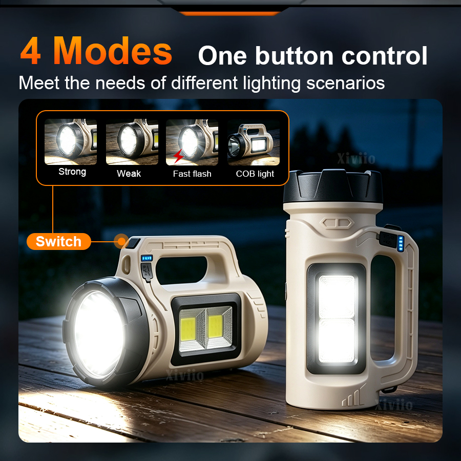 Multiscene Handheld LED Torch  - Renewable Energy Sources 评论和价格
