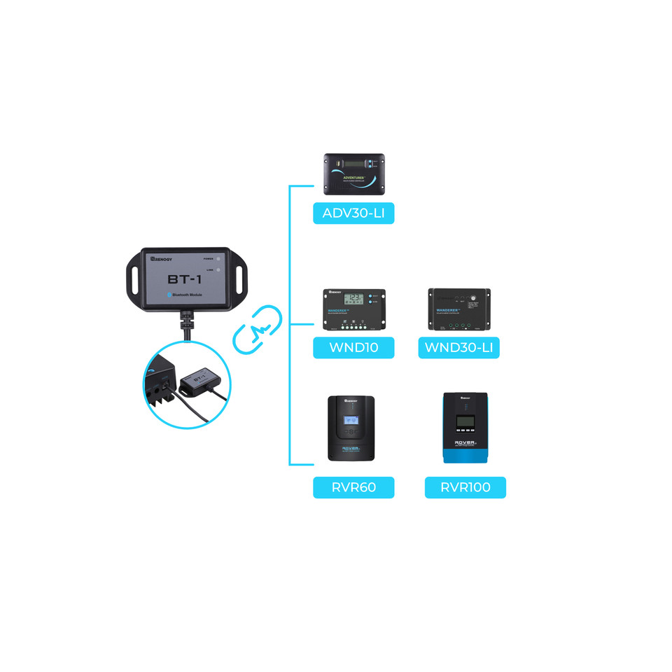 Renogy Bluetooth Module RJ12 C - Renogy Controller Wanderer 评论和价格